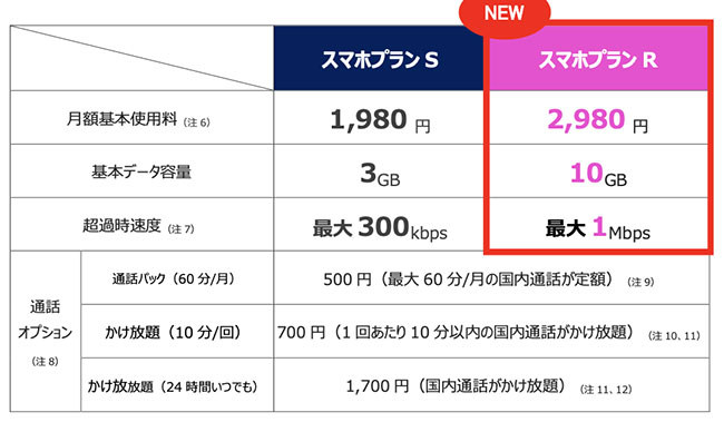 出典:UQmobile